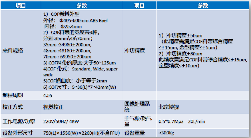 cof沖切機(jī).png